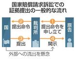 【独自】取り調べ映像の「閲覧制限」推奨