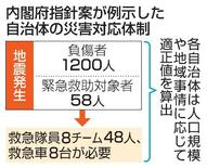 災害対応力「不足」を算出