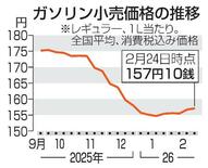 イラン情勢でガソリン価格上昇へ