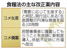コメ「需要に応じ生産」