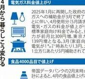 【zukai】2025年4月変わる暮らし