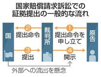 【独自】取り調べ映像の「閲覧制限」推奨