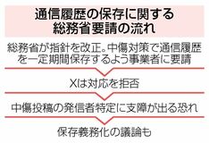 Ｘ、履歴保存延長を拒否