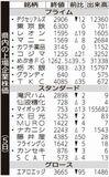 県内の上場企業株価