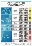 人気低迷、復帰へ険しい道