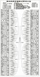 2015年　第46回県学童軟式野球大会　トーナメント表