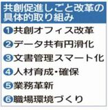 「共創」へ県庁意識改革