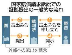 【独自】取り調べ映像の「閲覧制限」推奨