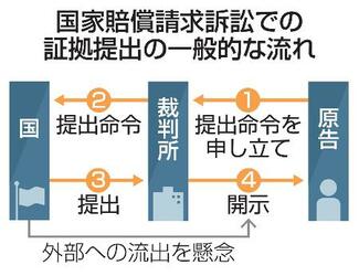 【独自】取り調べ映像の「閲覧制限」推奨