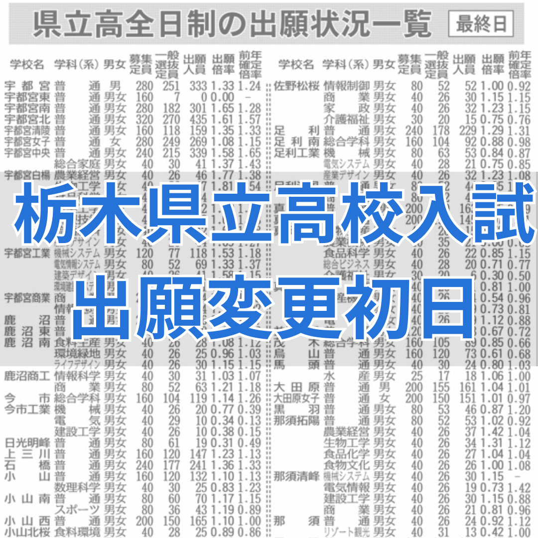 栃木県立高校入試 出願変更初日の増減と学科別倍率は？ 独自取材で集計