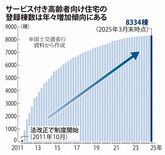 【zukai】サービス付き高齢者向け住宅