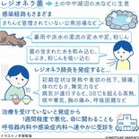 【人と社会と感染症　岡田教授のなるほど講座】（8）レジオネラ菌　豪雨災…