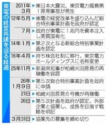 原発再稼働も苦しい経営