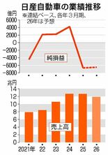 収支改善優先 目玉乏しく