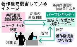 米AI企業に抗議書