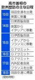 原油市場安定 強調へ