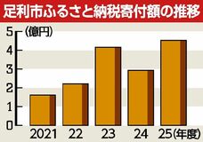 ミネラルウオーター人気