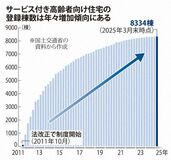 【zukai】サービス付き高齢者向け住宅