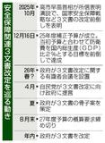 ３文書改定 来夏骨子案　