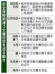 ３文書改定 来夏骨子案　