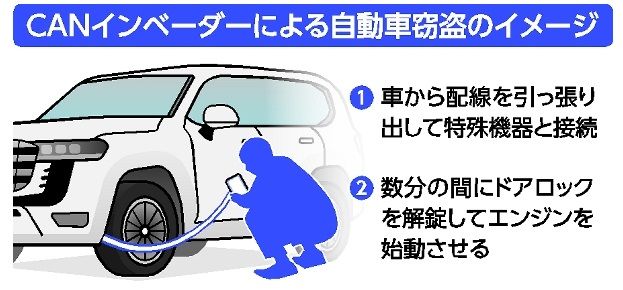 高級車盗に新手口か 栃木県内で続発 県警 物理的に守るしかない 県内主要 社会 事件事故 下野新聞 Soon ニュース 下野新聞 Soon スーン