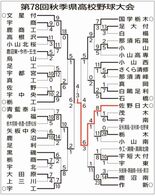 2025秋　県大会トーナメント表