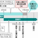 投票権に「空白」参院選参加できず　今春進学の大学生女性　３～４月に２度…