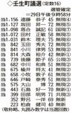 壬生新町議に１６人が決まる