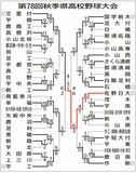 佐野日大 選手層厚く