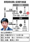 2年前の「代理戦争」再び