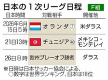 日本の初戦は 6.15ダラス