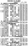 知事盃ゴルフ　予選