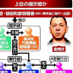 上三川強殺、指示役と実行役６人再逮捕へ　被害者家族の殺人未遂容疑で