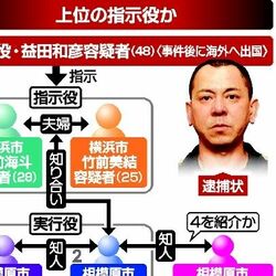 上三川強殺、指示役と実行役６人再逮捕へ　被害者家族の殺人未遂容疑で