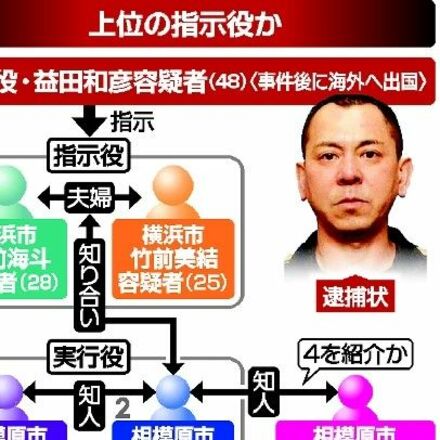 上三川強殺、指示役と実行役６人再逮捕へ　被害者家族の殺人未遂容疑で