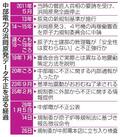 「安全不変」と原発不正強行か