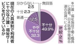 介護サービス不十分82%