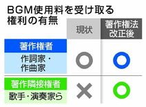 店側は新たな負担