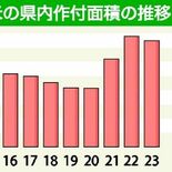 栃木県、12年連続日本一　飼料用米作付面積　23年は１万5069ヘクタ…