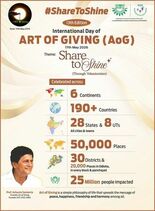 第13回International Art of Giving Day…