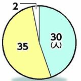 政務活動費　ネット公開　「すべき」４割止まり　政党で見解分かれる