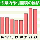 栃木県、12年連続日本一　飼料用米作付面積　23年は１万5069ヘクタール