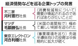節約志向強く、減税に期待