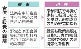 霞が関官僚、野党に接近