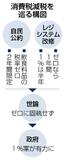 世論に傾き「現実解」