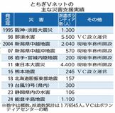 「とちぎＶネット」災害支援けん引30年　阪神大震災を機に発足　那須水害、東日本大震災、能登地震…ボランティア１万６千人超派遣
