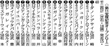 クロワデュノール (3)枠5番から出走