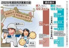 【予算案】高市財政、見えぬ「責任」