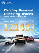GAC、上半期に急速な世界販売成長を達成し、各市場で堅調な業績を記録
