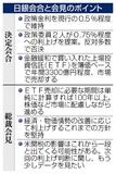 日銀 保有ＥＴＦ売却決定